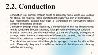 Spring Conduction Comprehensive Overview of Heat Transfer: Conduction, Convection, and ...