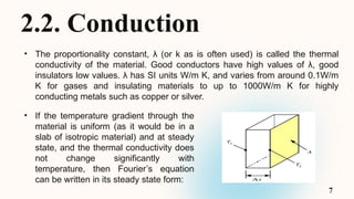 Comprehensive Overview of Heat Transfer: Conduction, Convection, and ...