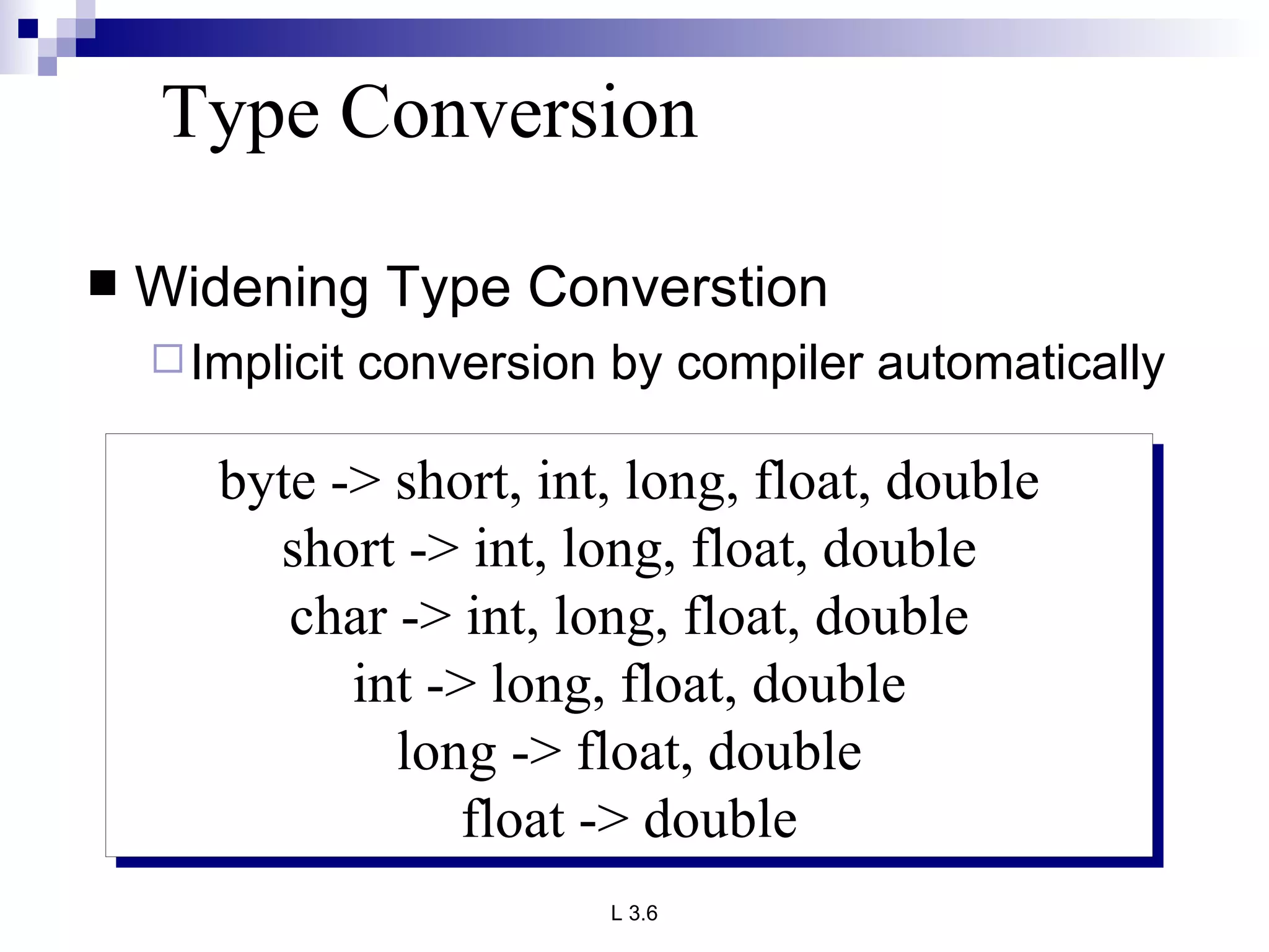 Type Conversion Widening Type Converstion  Implicit conversion by compiler automatically  byte -> short, int, long, float, double short -> int, long, float, double char -> int, long, float, double int -> long, float, double long -> float, double float -> double 