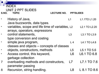 INDEX  UNIT 2 PPT SLIDES S.NO.  TOPIC  LECTURE NO.  PPTSLIDES History of Java,     L1 L1.1TO L1.20  Java buzzwords, data types .   variables, scope and life time of variables,  L2 L2.1 TO L2.20 arrays, operators, expressions control statements,    L3  L3.1 TO L3.9 type conversion and costing simple java program,  L 4  L4.1 TO L4.8 classes and objects – concepts of classes   objects, constructors, methods  L5 L5.1 TO 5.6 Access control, this keyword,  L6  L6.1 TO 6.8 garbage collection 7 overloading methods and constructors,  L7 L7.1 TO 7.6 parameter passing  8 R ecursion, string handling.  L8  L 8.1 TO 8.6 