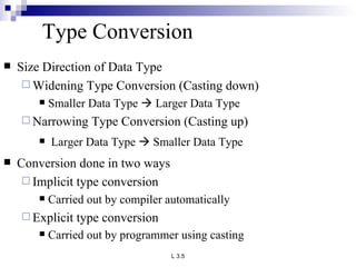 Type Conversion Size Direction of Data Type  Widening Type Conversion (Casting down) Smaller Data Type    Larger Data Type  Narrowing Type Conversion (Casting up) Larger Data Type    Smaller Data Type Conversion done in two ways  Implicit type conversion Carried out by compiler automatically  Explicit type conversion  Carried out by programmer using casting   
