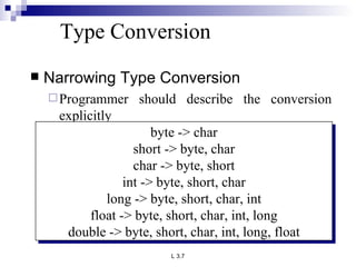 Type Conversion Narrowing Type Conversion Programmer should describe the conversion explicitly byte -> char short -> byte, char char -> byte, short int -> byte, short, char long -> byte, short, char, int float -> byte, short, char, int, long double -> byte, short, char, int, long, float 