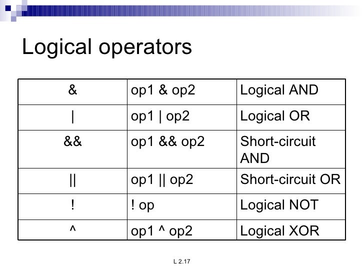 Unit 2 Java