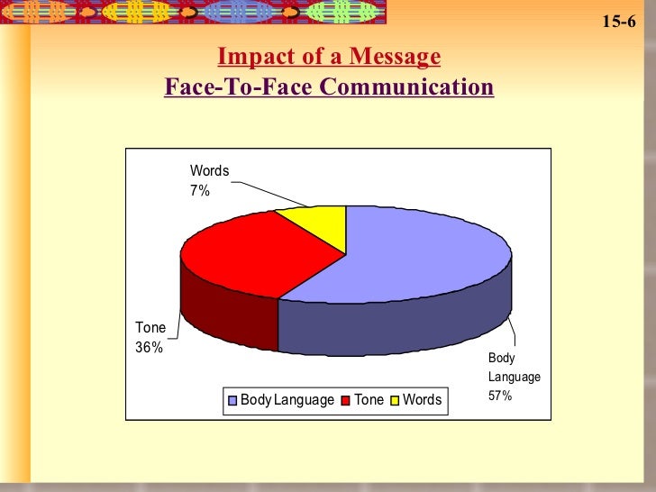 face to face communication is better The 5 new rules of face-to-face communication written by ryan jenkins ever had this internal conversation: why meet when you can call why. face to face communication is better The 5 new rules of face-to-face communication written by ryan jenkins ever had this internal conversation: why meet when you can call why.