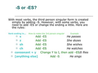 -S or -ES? With most verbs, the third person singular form is created simply by adding -S. However, with some verbs, you need to add -ES or change the ending a little. Here are the rules:  Verb ending in...  How to make the 3rd person singular   Example  s   Add -ES   He passes z Add -ES   She dozes sh Add -ES   She wishes ch Add -ES   He watches consonant + y Change Y to I, then add –ES It flies [anything else] Add -S He sings 