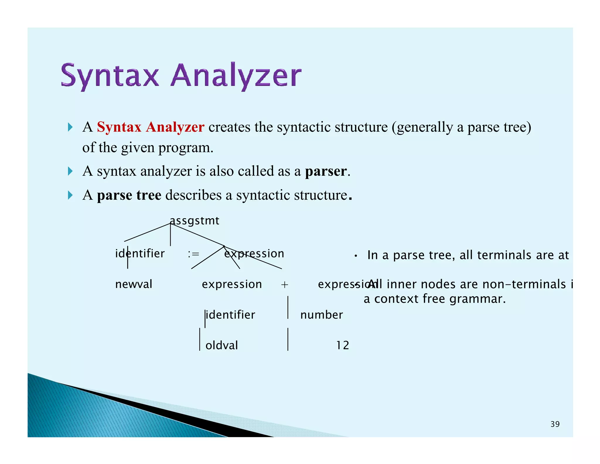 A Syntax Analyzer creates the syntactic structure (generally a parse tree)
of the given program.
A syntax analyzer is also called as a parser.
A parse tree describes a syntactic structure.
assgstmt
identifier := expression
newval expression + expression
identifier number
oldval 12
39
• In a parse tree, all terminals are at leave
• All inner nodes are non-terminals in
a context free grammar.
 