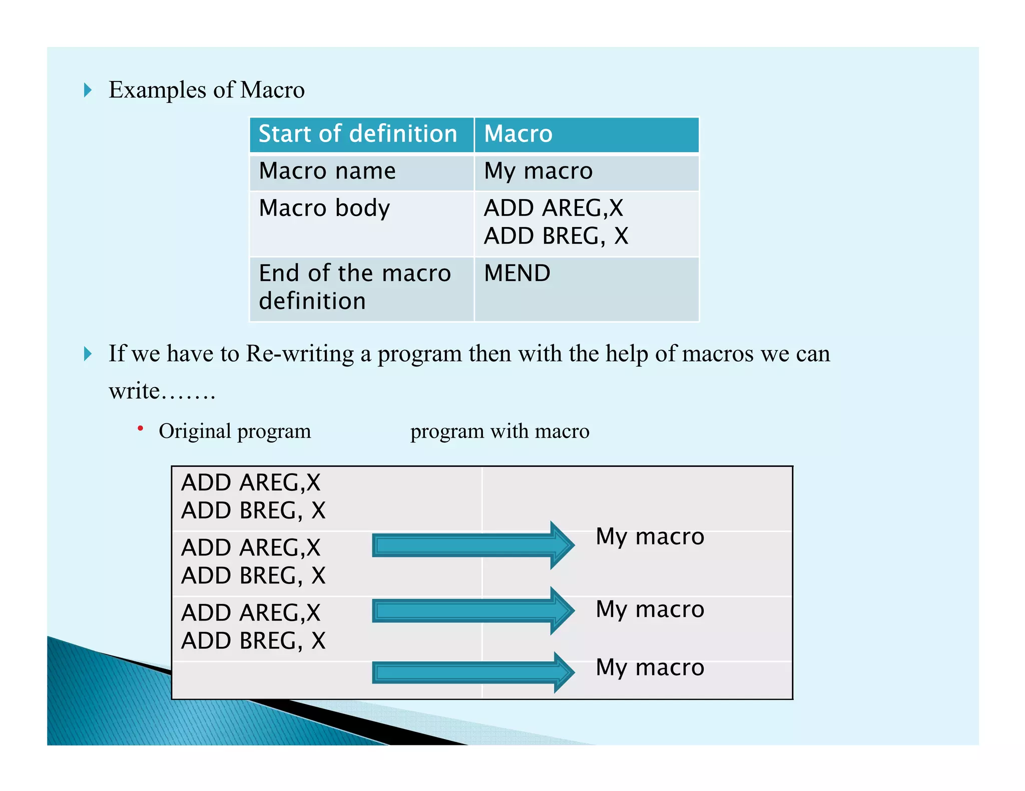 Examples of Macro
If we have to Re-writing a program then with the help of macros we can
write¡¡.
Start of definitionStart of definitionStart of definitionStart of definition MacroMacroMacroMacro
Macro name My macro
Macro body ADD AREG,X
ADD BREG, X
End of the macro
definition
MEND
write¡¡.
Original program program with macro
ADD AREG,X
ADD BREG, X
ADD AREG,X
ADD BREG, X
ADD AREG,X
ADD BREG, X
My macro
My macro
My macro
 