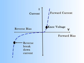 PHYSICS OF SEMICONDUCTOR DEVICES | PPT