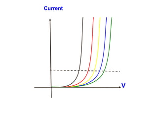 PHYSICS OF SEMICONDUCTOR DEVICES | PPT