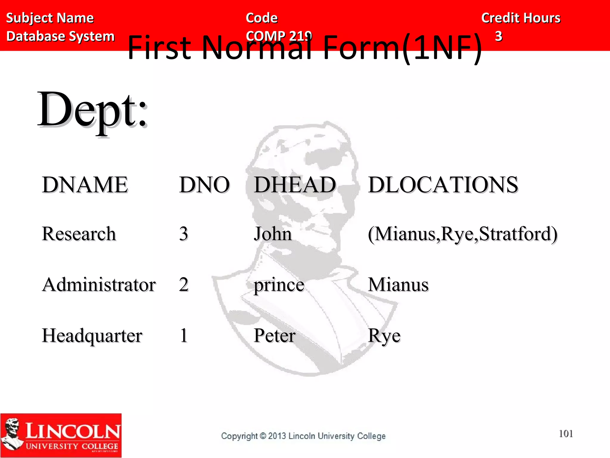 Subject Name Code Credit HoursSubject Name Code Credit Hours
Database System COMP 219 3Database System COMP 219 3
First Normal Form(1NF)
DNAMEDNAME DNODNO DHEADDHEAD DLOCATIONSDLOCATIONS
ResearchResearch 33 JohnJohn (Mianus,Rye,Stratford)(Mianus,Rye,Stratford)
AdministratorAdministrator 22 princeprince MianusMianus
HeadquarterHeadquarter 11 PeterPeter RyeRye
101101
Dept:Dept:
 