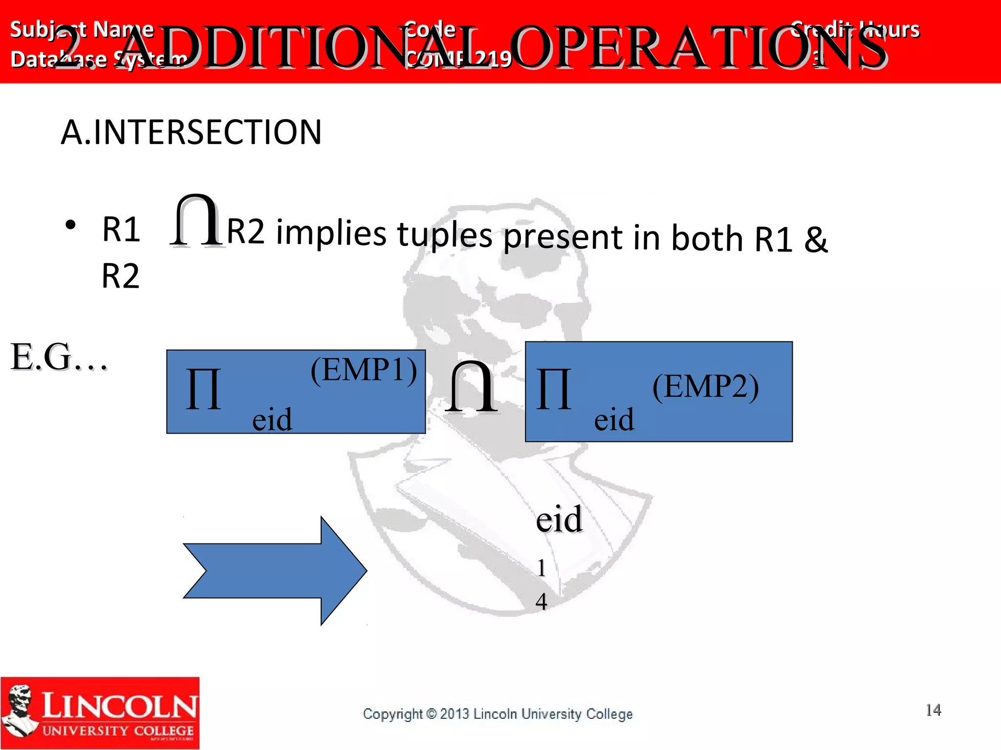 Subject Name Code Credit HoursSubject Name Code Credit Hours
Database System COMP 219 3Database System COMP 219 3
A.INTERSECTION
• R1 R2 implies tuples present in both R1 &
R2
eideid
11
44
1414
UU
eid
(EMP1)
∏
eid
(EMP2)∏
UUE.G…E.G…
2. ADDITIONAL OPERATIONS2. ADDITIONAL OPERATIONS
 