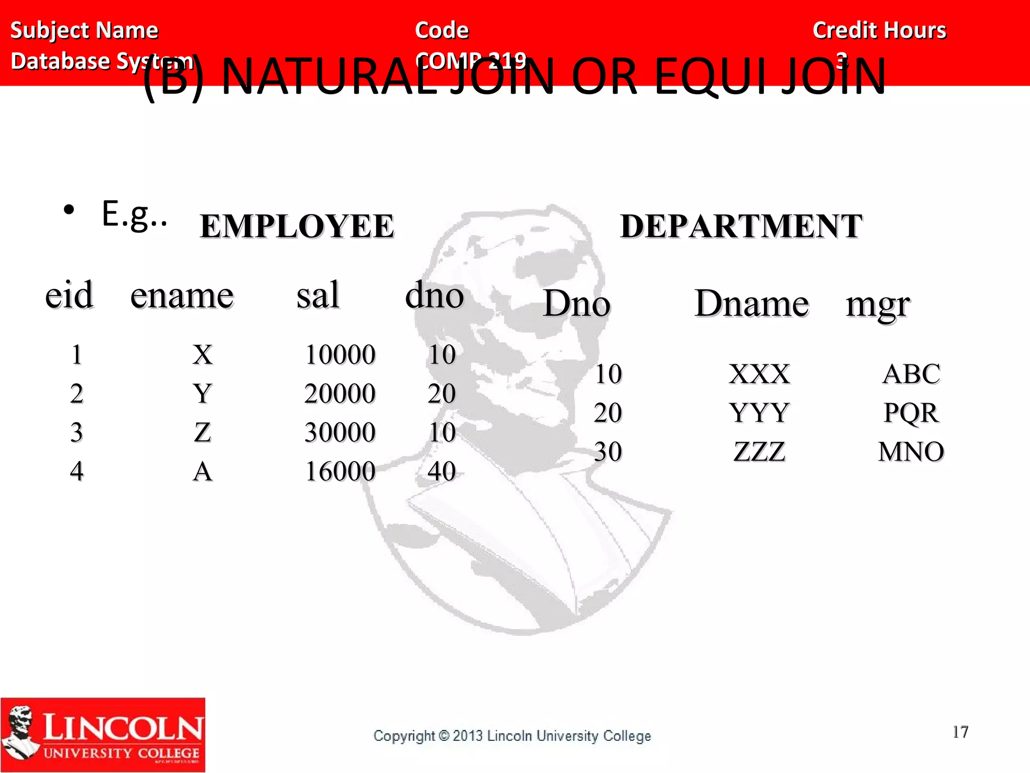 Subject Name Code Credit HoursSubject Name Code Credit Hours
Database System COMP 219 3Database System COMP 219 3
(B) NATURAL JOIN OR EQUI JOIN
• E.g..
eideid enameename salsal dnodno
11
22
33
44
XX
YY
ZZ
AA
1000010000
2000020000
3000030000
1600016000
1010
2020
1010
4040
DnoDno DnameDname mgrmgr
1010
2020
3030
XXXXXX
YYYYYY
ZZZZZZ
ABCABC
PQRPQR
MNOMNO
1717
EMPLOYEEEMPLOYEE DEPARTMENTDEPARTMENT
 
