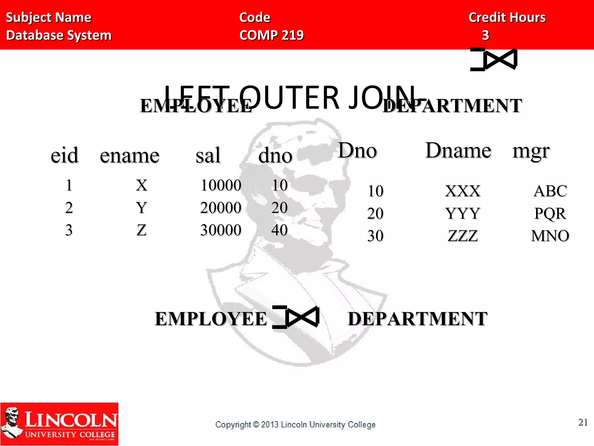 Subject Name Code Credit HoursSubject Name Code Credit Hours
Database System COMP 219 3Database System COMP 219 3
LEFT OUTER JOIN-
2121
eideid enameename salsal dnodno
11
22
33
XX
YY
ZZ
1000010000
2000020000
3000030000
1010
2020
4040
EMPLOYEEEMPLOYEE
DnoDno DnameDname mgrmgr
1010
2020
3030
XXXXXX
YYYYYY
ZZZZZZ
ABCABC
PQRPQR
MNOMNO
DEPARTMENTDEPARTMENT
EMPLOYEEEMPLOYEE DEPARTMENTDEPARTMENT
 