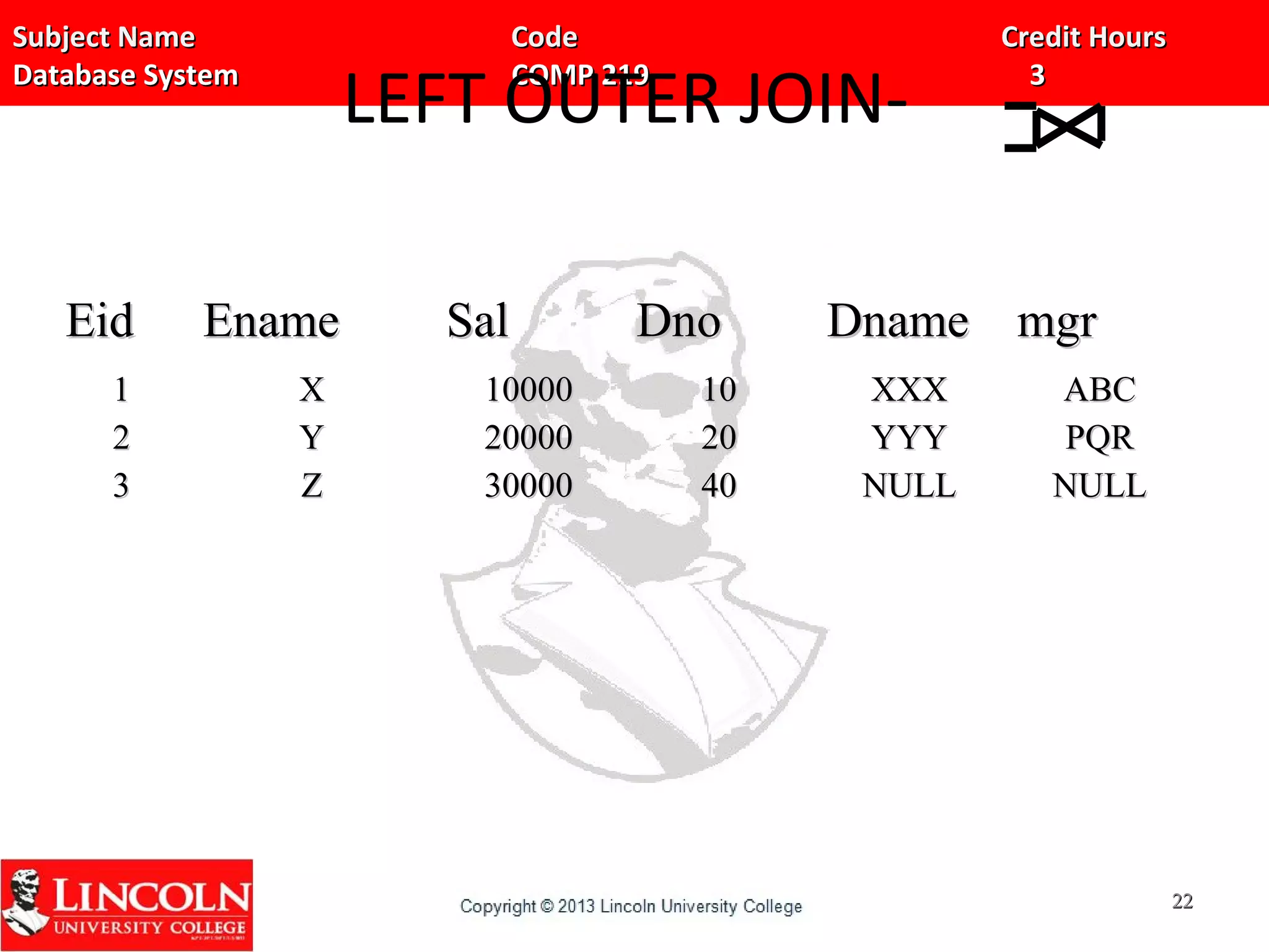 Subject Name Code Credit HoursSubject Name Code Credit Hours
Database System COMP 219 3Database System COMP 219 3
LEFT OUTER JOIN-
EidEid EnameEname SalSal DnoDno DnameDname mgrmgr
11
22
33
XX
YY
ZZ
1000010000
2000020000
3000030000
1010
2020
4040
XXXXXX
YYYYYY
NULLNULL
ABCABC
PQRPQR
NULLNULL
2222
 