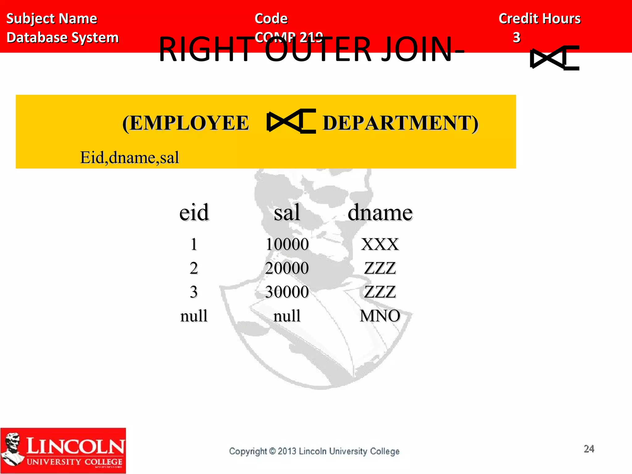 Subject Name Code Credit HoursSubject Name Code Credit Hours
Database System COMP 219 3Database System COMP 219 3
RIGHT OUTER JOIN-
∏
eideid salsal dnamedname
11
22
33
nullnull
1000010000
2000020000
3000030000
nullnull
XXXXXX
ZZZZZZ
ZZZZZZ
MNOMNO
2424
Eid,dname,salEid,dname,sal
(EMPLOYEE(EMPLOYEE DEPARTMENT)DEPARTMENT)
 
