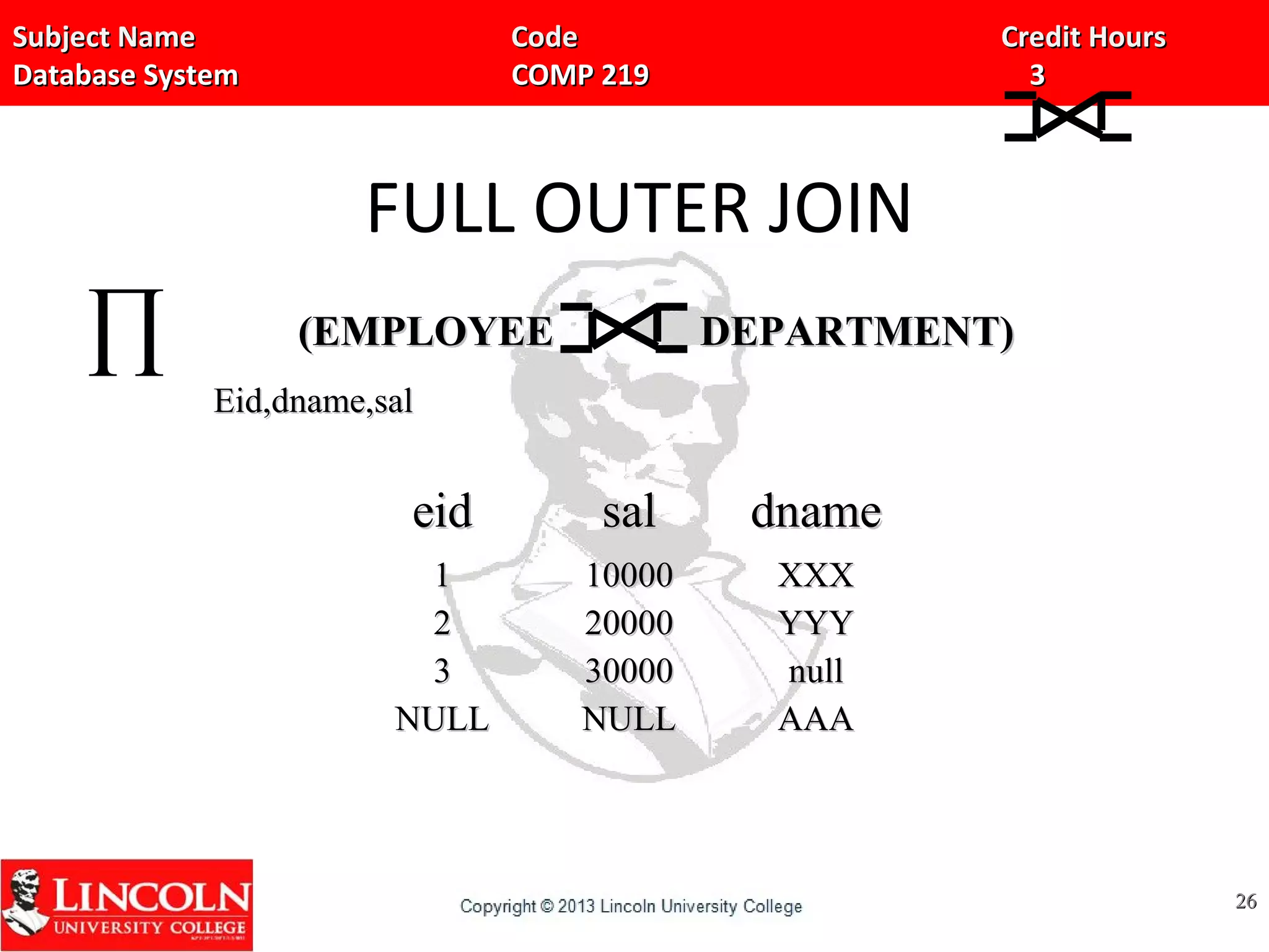 Subject Name Code Credit HoursSubject Name Code Credit Hours
Database System COMP 219 3Database System COMP 219 3
FULL OUTER JOIN
2626
∏
Eid,dname,salEid,dname,sal
(EMPLOYEE(EMPLOYEE DEPARTMENT)DEPARTMENT)
eideid salsal dnamedname
11
22
33
NULLNULL
1000010000
2000020000
3000030000
NULLNULL
XXXXXX
YYYYYY
nullnull
AAAAAA
 