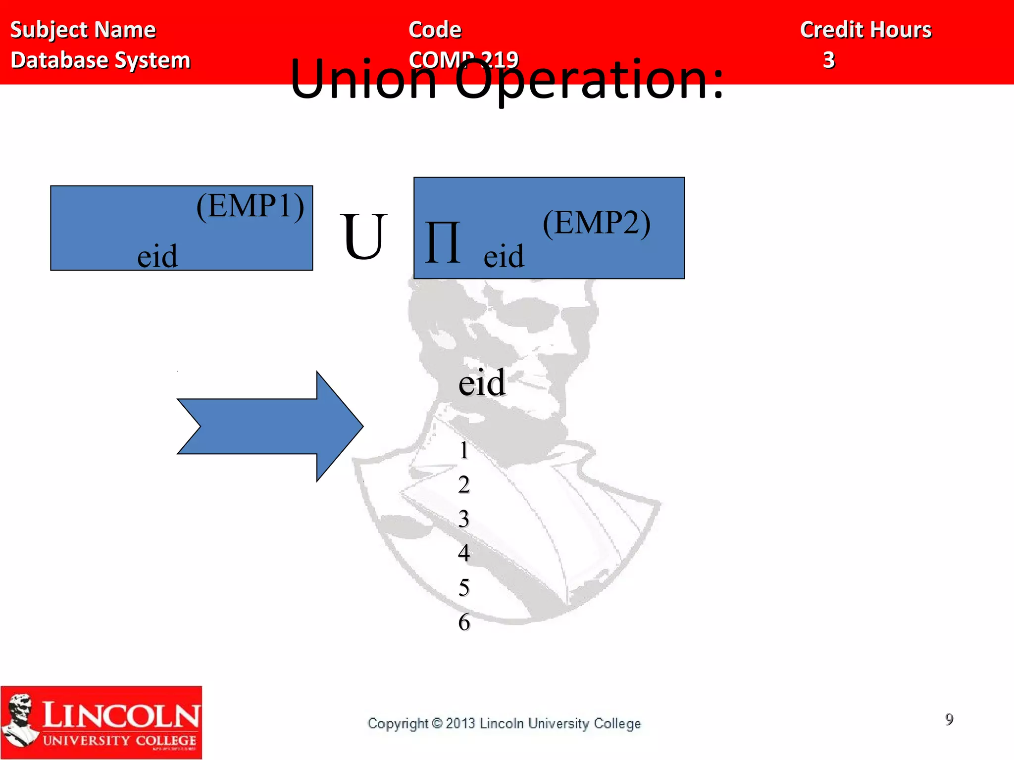 Subject Name Code Credit HoursSubject Name Code Credit Hours
Database System COMP 219 3Database System COMP 219 3
Union Operation:
∏
eideid
11
22
33
44
55
66
99
eid
(EMP1)
U ∏ eid
(EMP2)
 