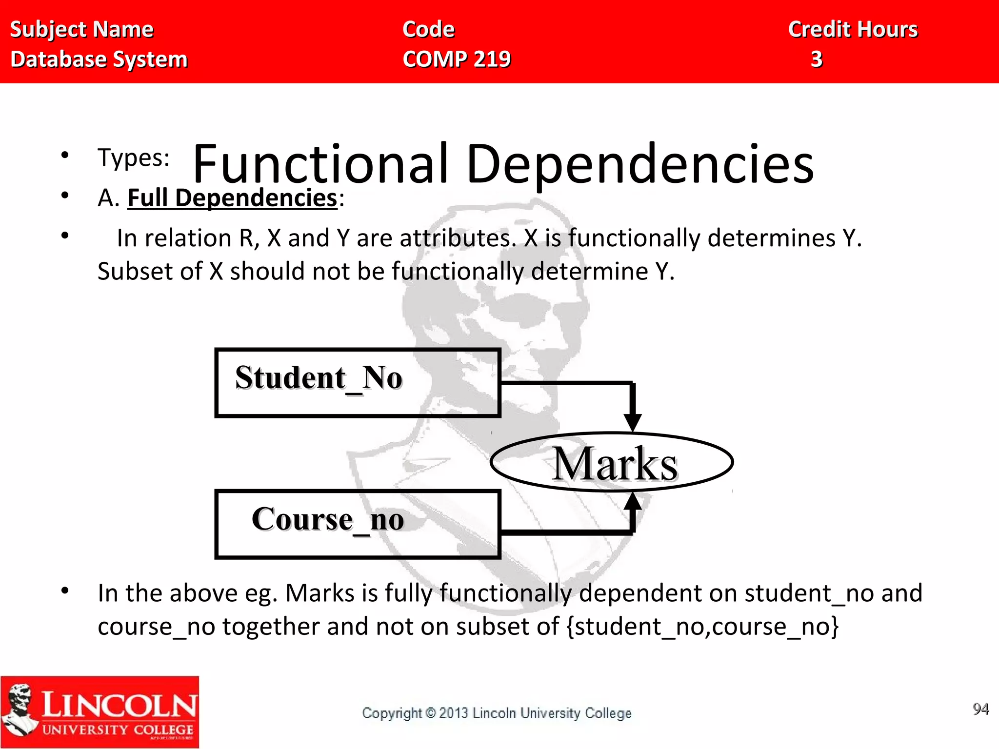 Subject Name Code Credit HoursSubject Name Code Credit Hours
Database System COMP 219 3Database System COMP 219 3
Functional Dependencies• Types:
• A. Full Dependencies:
• In relation R, X and Y are attributes. X is functionally determines Y.
Subset of X should not be functionally determine Y.
• In the above eg. Marks is fully functionally dependent on student_no and
course_no together and not on subset of {student_no,course_no}
9494
MarksMarks
Student_NoStudent_No
Course_noCourse_no
 