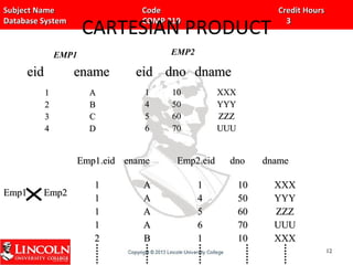 Subject Name Code Credit HoursSubject Name Code Credit Hours
Database System COMP 219 3Database System COMP 219 3
CARTESIAN PRODUCT
Emp1.eidEmp1.eid enameename Emp2.eidEmp2.eid dnodno dnamedname
11
11
11
11
22
AA
AA
AA
AA
BB
11
44
55
66
11
1010
5050
6060
7070
1010
XXXXXX
YYYYYY
ZZZZZZ
UUUUUU
XXXXXX
1212
eideid enameename
11
22
33
44
AA
BB
CC
DD
eideid dnodno dnamedname
11
44
55
66
1010
5050
6060
7070
XXXXXX
YYYYYY
ZZZZZZ
UUUUUU
EMP1 EMP2
Emp1Emp1 Emp2Emp2
 