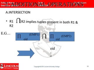 Subject Name Code Credit HoursSubject Name Code Credit Hours
Database System COMP 219 3Database System COMP 219 3
A.INTERSECTION
• R1 R2 implies tuples present in both R1 &
R2
eideid
11
44
1414
UU
eid
(EMP1)
∏
eid
(EMP2)∏
UUE.G…E.G…
2. ADDITIONAL OPERATIONS2. ADDITIONAL OPERATIONS
 