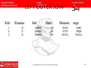 Subject Name Code Credit HoursSubject Name Code Credit Hours
Database System COMP 219 3Database System COMP 219 3
LEFT OUTER JOIN-
EidEid EnameEname SalSal DnoDno DnameDname mgrmgr
11
22
33
XX
YY
ZZ
1000010000
2000020000
3000030000
1010
2020
4040
XXXXXX
YYYYYY
NULLNULL
ABCABC
PQRPQR
NULLNULL
2222
 