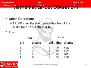 Subject Name Code Credit HoursSubject Name Code Credit Hours
Database System COMP 219 3Database System COMP 219 3
Mathematical Set Operations
• Union Operation:
– R1 U R2 - implies that tuples either from R1 or
tuples from R2 or both R1 & R2.
• E.G..
eideid enameename
11
22
33
44
AA
BB
CC
DD
88
eideid dnodno dnamedname
11
44
55
66
1010
5050
6060
7070
XXXXXX
YYYYYY
ZZZZZZ
UUUUUU
EMP1 EMP2
 