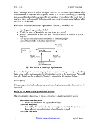 Unit- 2: AI Cognitive Science 
14 Jagdish Bhatta 
Since knowledge is used to achieve intelligent behavior, the fundamental goal of knowledge representation is to represent knowledge in a manner as to facilitate inferencing (i.e. drawing conclusions) from knowledge. A successful representation of some knowledge must, then, be in a form that is understandable by humans, and must cause the system using the knowledge to behave as if it knows it. 
Some issues that arise in knowledge representation from an AI perspective are: 
 How do people represent knowledge? 
 What is the nature of knowledge and how do we represent it? 
 Should a representation scheme deal with a particular domain or should it be general purpose? 
 How expressive is a representation scheme or formal language? 
 Should the scheme be declarative or procedural? 
Fig: Two entities in Knowledge Representaion 
For example: English or natural language is an obvious way of representing and handling facts. Logic enables us to consider the following fact: spot is a dog as dog(spot) We could then infer that all dogs have tails with: : dog(x) hasatail(x) We can then deduce: 
hasatail(Spot) 
Using an appropriate backward mapping function the English sentence Spot has a tail can be generated. 
Properties for Knowledge Representation Systems 
The following properties should be possessed by a knowledge representation system. 
Representational Adequacy 
- the ability to represent the required knowledge; 
Inferential Adequacy 
- the ability to manipulate the knowledge represented to produce new knowledge corresponding to that inferred from the original; 
Inferential Efficiency Source: www.csitsansar.com 
 