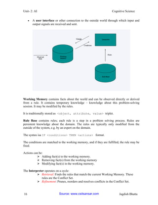 Unit- 2: AI Cognitive Science 
16 Jagdish Bhatta 
 A user interface or other connection to the outside world through which input and output signals are received and sent. 
Working Memory contains facts about the world and can be observed directly or derived from a rule. It contains temporary knowledge – knowledge about this problem-solving session. It may be modified by the rules. 
It is traditionally stored as <object, attribute, value> triplet. 
Rule Base contains rules; each rule is a step in a problem solving process. Rules are persistent knowledge about the domain. The rules are typically only modified from the outside of the system, e.g. by an expert on the domain. 
The syntax isa IF <conditions> THEN <actions> format. 
The conditions are matched to the working memory, and if they are fulfilled, the rule may be fired. 
Actions can be: 
 Adding fact(s) to the working memory. 
 Removing fact(s) from the working memory 
 Modifying fact(s) in the working memory. 
The Interpreter operates on a cycle: 
 Retrieval: Finds the rules that match the current Working Memory. These rules are the Conflict Set. 
 Refinement: Prunes, reorders and resolves conflicts in the Conflict Set. Source: www.csitsansar.com 
 