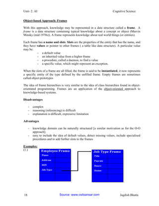 Unit- 2: AI Cognitive Science 
18 Jagdish Bhatta 
Object-based Approach: Frames 
With this approach, knowledge may be represented in a data structure called a frame. A frame is a data structure containing typical knowledge about a concept or object (Marvin Minsky (mid 1970s)). A frame represents knowledge about real world things (or entities). 
Each frame has a name and slots. Slots are the properties of the entity that has the name, and they have values or pointer to other frames ( a table like data structure). A particular value may be: 
- a default value 
- an inherited value from a higher frame 
- a procedure, called a daemon, to find a value 
- a specific value, which might represent an exception. 
When the slots of a frame are all filled, the frame is said to be instantiated, it now represents a specific entity of the type defined by the unfilled frame. Empty frames are sometimes called object prototypes 
The idea of frame hierarchies is very similar to the idea of class hierarchies found in object- orientated programming. Frames are an application of the object-oriented approach to knowledge-based systems. 
Disadvantages 
- complex 
- reasoning (inferencing) is difficult 
- explanation is difficult, expressive limitation 
Advantages 
- knowledge domain can be naturally structured [a similar motivation as for the O-O approach]. 
- easy to include the idea of default values, detect missing values, include specialised procedures and to add further slots to the frames 
Examples: 
(1.) Source: www.csitsansar.com 
 