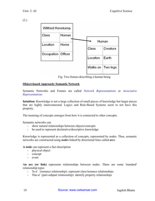 Unit- 2: AI Cognitive Science 
19 Jagdish Bhatta 
(2.) 
Fig: Two frames describing a human being 
Object-based Approach: Semantic Network 
Semantic Networks and Frames are called Network Representations or Associative Representations 
Intuition: Knowledge is not a large collection of small pieces of knowledge but larger pieces that are highly interconnected. Logics and Rule-Based Systems seem to not have this property. 
The meaning of concepts emerges from how it is connected to other concepts. 
Semantic networks can 
- show natural relationships between objects/concepts 
- be used to represent declarative/descriptive knowledge 
Knowledge is represented as a collection of concepts, represented by nodes. Thus, semantic networks are constructed using nodes linked by directional lines called arcs 
A node can represent a fact description 
- physical object 
- concept 
- event 
An arc (or link) represents relationships between nodes. There are some 'standard' relationship types 
- 'Is-a' (instance relationship): represent class/instance relationships 
- 'Has-a' (part-subpart relationship): identify property relationships 
Source: www.csitsansar.com 
 