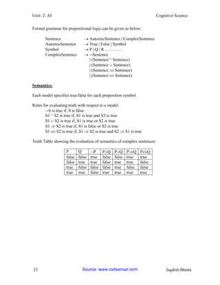 Unit- 2: AI Cognitive Science 
23 Jagdish Bhatta 
Formal grammar for propositional logic can be given as below: 
Sentence  AutomicSentence | ComplexSentence 
AutomicSentence  True | False | Symbol 
Symbol  P | Q | R ………… 
ComplexSentence  Sentence 
| (Sentence ^ Sentence) 
| (Sentence  Sentence) 
| (Sentence  Sentence) 
| (Sentence  Sentence) 
Semantics: 
Each model specifies true/false for each proposition symbol 
Rules for evaluating truth with respect to a model: 
S is true if, S is false 
S1 ^ S2 is true if, S1 is true and S2 is true 
S1  S2 is true if, S1 is true or S2 is true 
S1  S2 is true if, S1 is false or S2 is true 
S1  S2 is true if, S1  S2 is true and S2  S1 is true 
Truth Table showing the evaluation of semantics of complex sentences: 
P 
Q 
P 
PQ 
PQ 
PQ 
PQ 
false 
false 
true 
false 
false 
true 
true 
false 
true 
true 
false 
true 
true 
false 
true 
false 
false 
false 
true 
false 
false 
true 
true 
false 
true 
true 
true 
true Source: www.csitsansar.com 
 