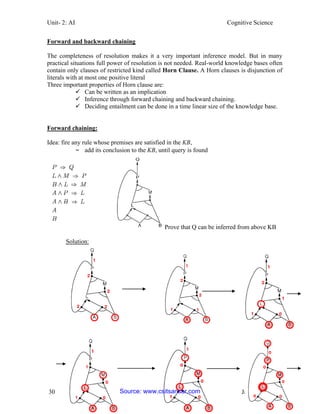 Unit- 2: AI Cognitive Science 
30 Jagdish Bhatta 
Forward and backward chaining 
The completeness of resolution makes it a very important inference model. But in many practical situations full power of resolution is not needed. Real-world knowledge bases often contain only clauses of restricted kind called Horn Clause. A Horn clauses is disjunction of literals with at most one positive literal 
Three important properties of Horn clause are: 
 Can be written as an implication 
 Inference through forward chaining and backward chaining. 
 Deciding entailment can be done in a time linear size of the knowledge base. 
Forward chaining: 
Idea: fire any rule whose premises are satisfied in the KB, 
– add its conclusion to the KB, until query is found 
Prove that Q can be inferred from above KB 
Solution: 
Source: www.csitsansar.com 
 
