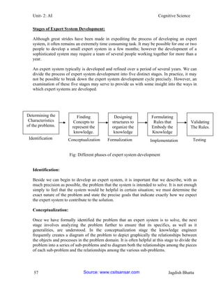 Unit- 2: AI Cognitive Science 
57 Jagdish Bhatta 
Stages of Expert System Development: 
Although great strides have been made in expediting the process of developing an expert system, it often remains an extremely time consuming task. It may be possible for one or two people to develop a small expert system in a few months; however the development of a sophisticated system may require a team of several people working together for more than a year. 
An expert system typically is developed and refined over a period of several years. We can divide the process of expert system development into five distinct stages. In practice, it may not be possible to break down the expert system development cycle precisely. However, an examination of these five stages may serve to provide us with some insight into the ways in which expert systems are developed. 
Fig: Different phases of expert system development 
Identification: 
Beside we can begin to develop an expert system, it is important that we describe, with as much precision as possible, the problem that the system is intended to solve. It is not enough simply to feel that the system would be helpful in certain situation; we must determine the exact nature of the problem and state the precise goals that indicate exactly how we expect the expert system to contribute to the solution. 
Conceptualization: 
Once we have formally identified the problem that an expert system is to solve, the next stage involves analyzing the problem further to ensure that its specifics, as well as it generalities, are understood. In the conceptualization stage the knowledge engineer frequently creates a diagram of the problem to depict graphically the relationships between the objects and processes in the problem domain. It is often helpful at this stage to divide the problem into a series of sub-problems and to diagram both the relationships among the pieces of each sub-problem and the relationships among the various sub-problems. 
Formulating Rules that Embody the Knowledge 
Conceptualization 
Formalization 
Implementation 
Designing structures to organize the knowledge 
Finding Concepts to represent the knowledge. 
Validating The Rules. 
Testing 
Determining the Characteristics of the problems. 
Identification Source: www.csitsansar.com 
 