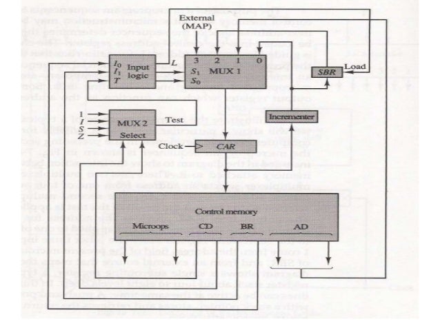 control unit