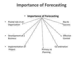 Importance of Forecasting
• Importance of Forecasting
• Pivotal role in an Key to
Organization Success
• Development of a Effective
Business Control
• Implementation of Co-ordination
Project Primacy to
Planning
 