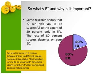 So what’s EI and why is it important?
• Some research shows that
IQ can help you to be
successful to the extent of
20 percent only in life.
The rest of 80 percent
success depends on your
EQ. 20%
IQ
80%
EQ
But what is Success? It means
different things to different people,
fro some it is a status “Its important
for me to be important”, for others
salary, for others fruitful working and
personal relationships
 