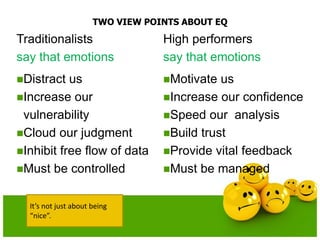 TWO VIEW POINTS ABOUT EQ
Traditionalists
say that emotions
High performers
say that emotions
Distract us
Increase our
vulnerability
Cloud our judgment
Inhibit free flow of data
Must be controlled
Motivate us
Increase our confidence
Speed our analysis
Build trust
Provide vital feedback
Must be managed
It’s not just about being
“nice”.
 
