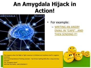 An Amygdala Hijack in
Action!
• For example:
– WRITING AN ANGRY
EMAIL IN “CAPS”…AND
THEN SENDING IT!
This happens when the flight or fight response is inhibited and manifests itself in negative
emotions.
Over whelming Rational Thinking example – Taxi Driver/ Spilling Milk after a long hard day
example
The “Amygdala hijack”
WRITING AN EMAIL…AND SENDING IT
 