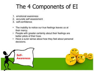 The 4 Components of EI
Self-
Awareness
1. emotional awareness
2. accurate self assessment
3. self-confidence
• The inability to notice our true feelings leaves us at
their mercy.
• People with greater certainty about their feelings are
better pilots of their lives
• Have a surer sense about how they feel about personal
decisions.
 