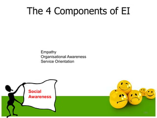 The 4 Components of EI
124
Social
Awareness
Empathy
Organisational Awareness
Service Orientation
 