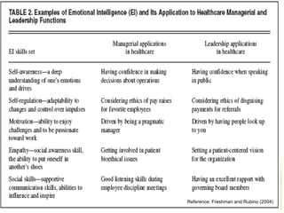 126Reference: Freshman and Rubino (2004)
 