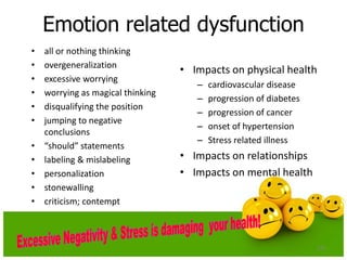 Emotion related dysfunction
• all or nothing thinking
• overgeneralization
• excessive worrying
• worrying as magical thinking
• disqualifying the position
• jumping to negative
conclusions
• “should” statements
• labeling & mislabeling
• personalization
• stonewalling
• criticism; contempt
• Impacts on physical health
– cardiovascular disease
– progression of diabetes
– progression of cancer
– onset of hypertension
– Stress related illness
• Impacts on relationships
• Impacts on mental health
137
 