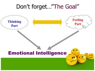 Don’t forget…”The Goal”
142
Emotional Intelligence
Thinking
Part
Feeling
Part
 