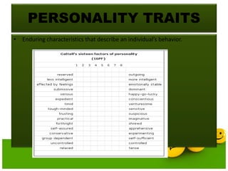 • Enduring characteristics that describe an individual’s behavior.
PERSONALITY TRAITS
 