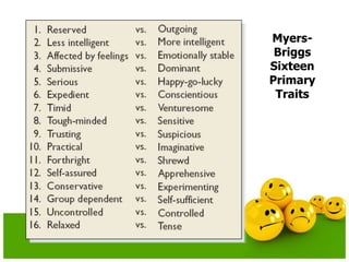 Myers-
Briggs
Sixteen
Primary
Traits
 
