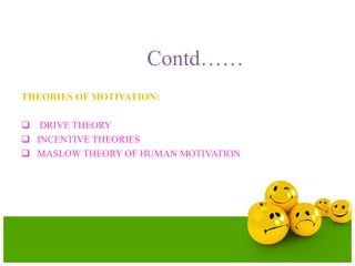 Contd……
THEORIES OF MOTIVATION:
 DRIVE THEORY
 INCENTIVE THEORIES
 MASLOW THEORY OF HUMAN MOTIVATION
 