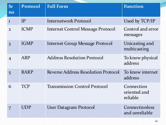 computer network OSI layer