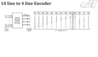 10 line to 4 line Encoder
 
