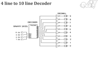 0
1
2
3
4
5
6
7
8
9
DECODER
BINARY (BCD)
DECIMAL
1 0V
2 0V
4 0V
8 0V
74LS42
A3
A2
A1
A0
9
8
7
6
5
4
3
2
1
0
4 line to 10 line Decoder
 