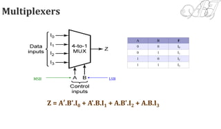 Multiplexers
Z = A′.B'.I0 + A'.B.I1 + A.B'.I2 + A.B.I3
A B F
0 0 I0
0 1 I1
1 0 I2
1 1 I3
MSB LSB
 